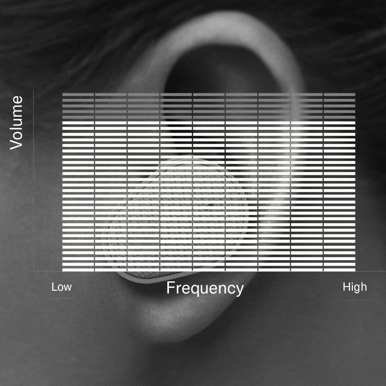 BG大游推出“Thinking About Hearing Health”专题页面