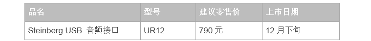 兼容iPad/Mac/PC，实现高品质录音的Steinberg USB音频接口UR12发布